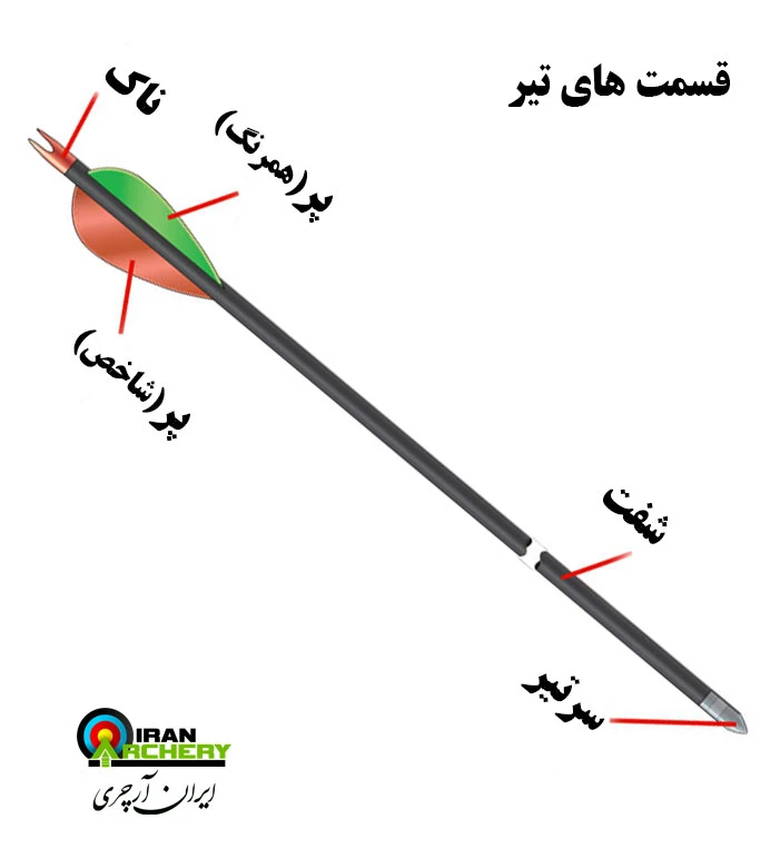 اجزای تیر کمان