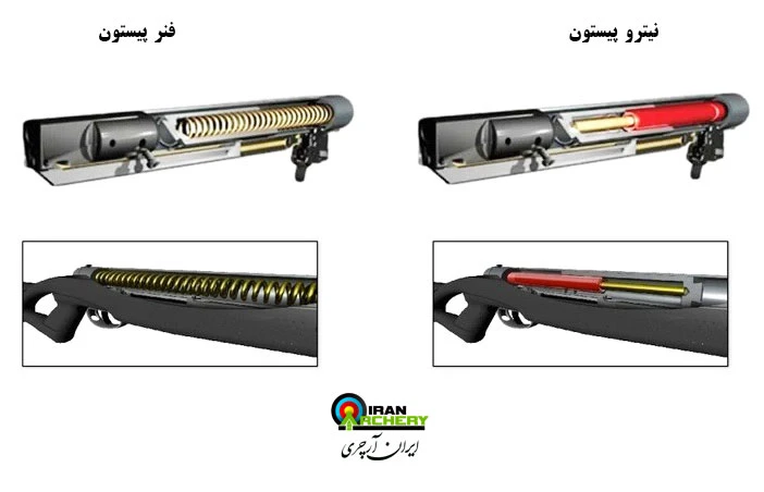 تفاوت تفنگ نیترو پیستون و فنر پیستون