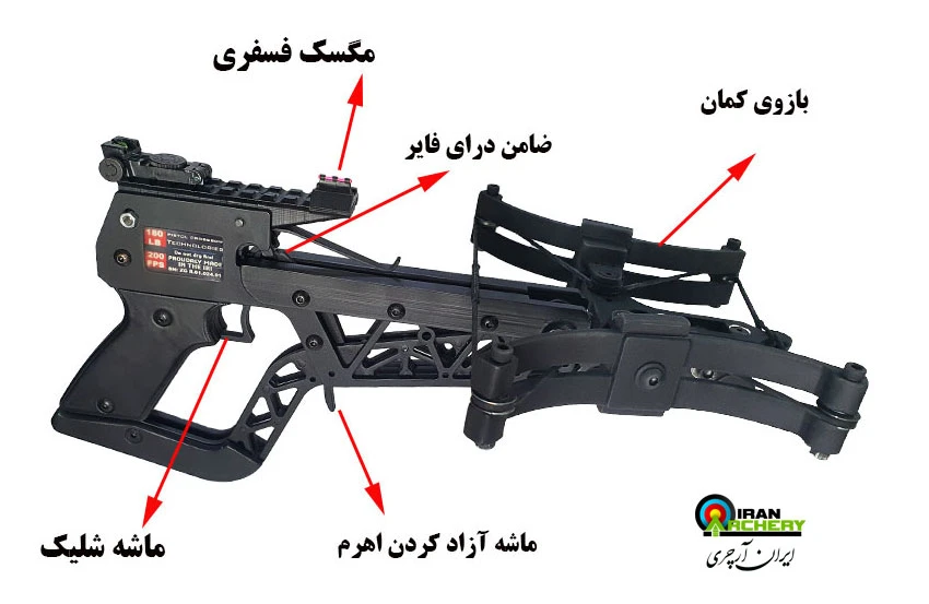 قسمت های مختلف کراسبو p200