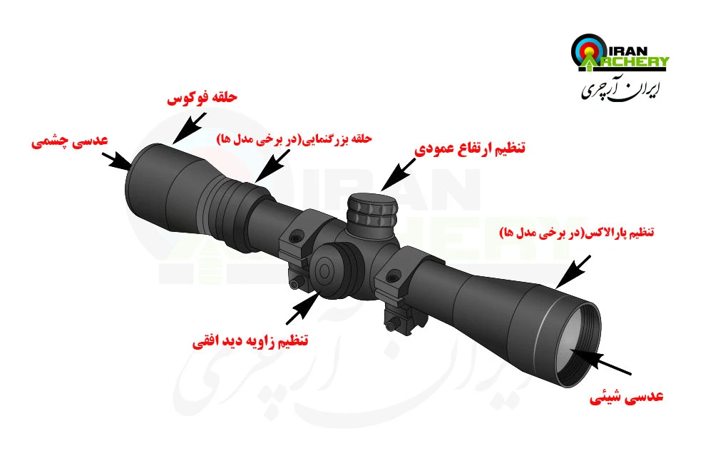 اجزای دوربین تفنگ