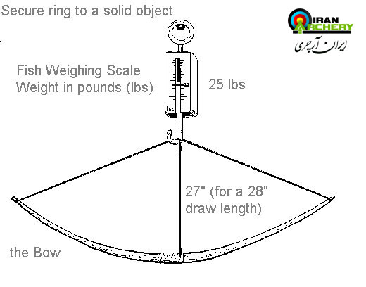 پنداژ کمان با نیروسنج