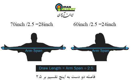 محاسبه دراو کمان با فاصله دو دست